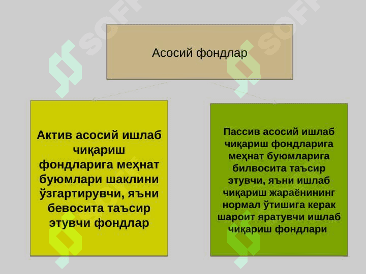 Саноат ишлаб чиқаришининг асосий фондлари ва ишлаб чиқариш қувватлари pptx 5