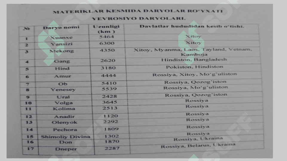 Yevrosiyo daryolari va ko‘llari jadvalını ishlash 3