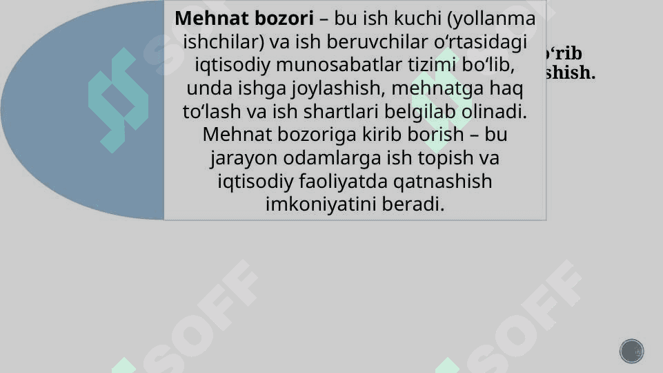 Mehnat bozoriga kirib borish 3