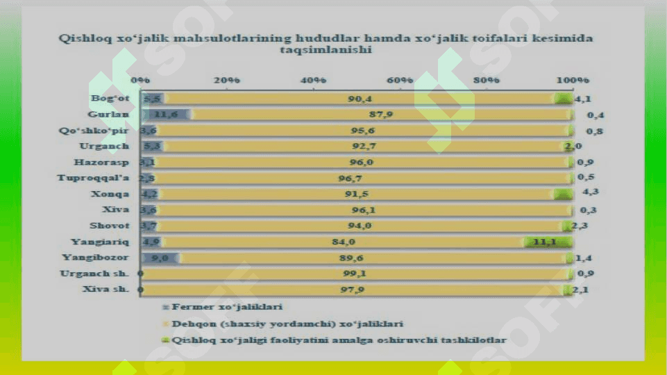 Xorazm viloyati milliy iqtisodiyotining tarmoqlari tuzilishi jadvalini tuzish 8