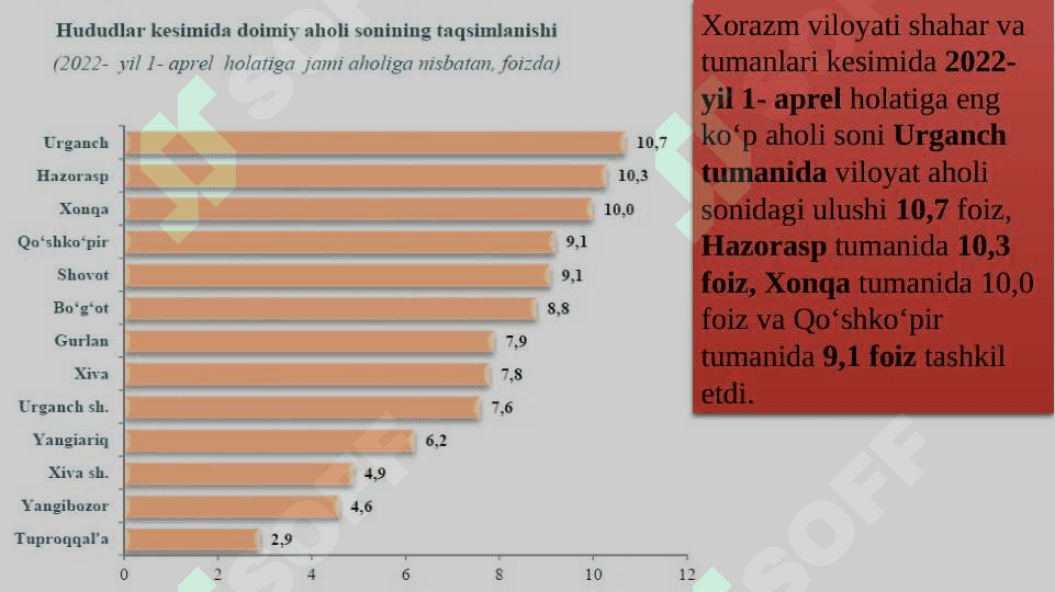 Xorazm viloyat aholisi 4