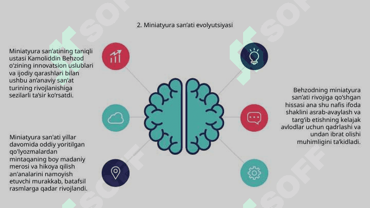 Kamoliddin Behzod va miniatyura san’ati. 4