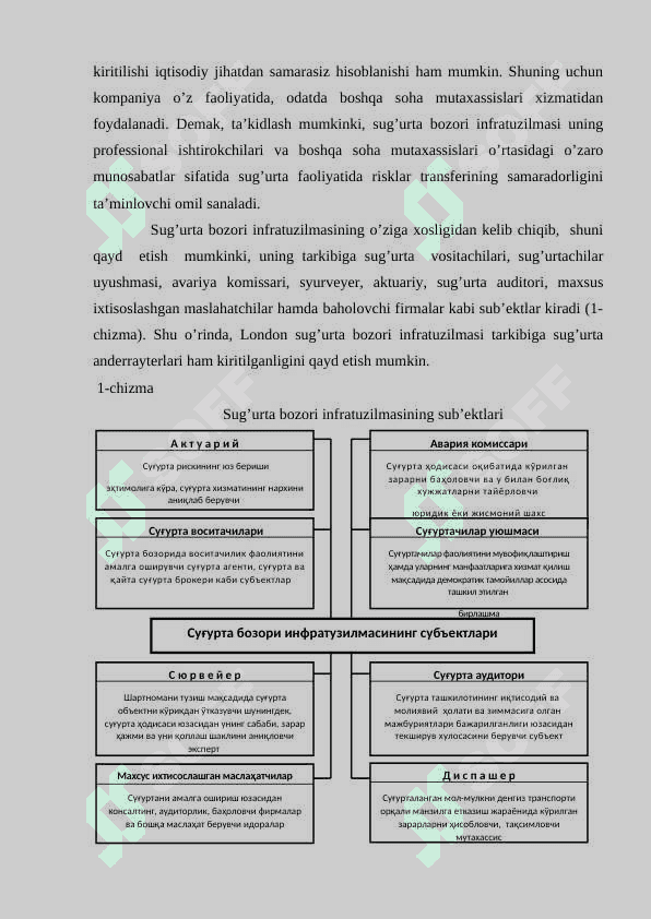 Sug’urta bozori va uni davlat tomonidan tartibga solish 6