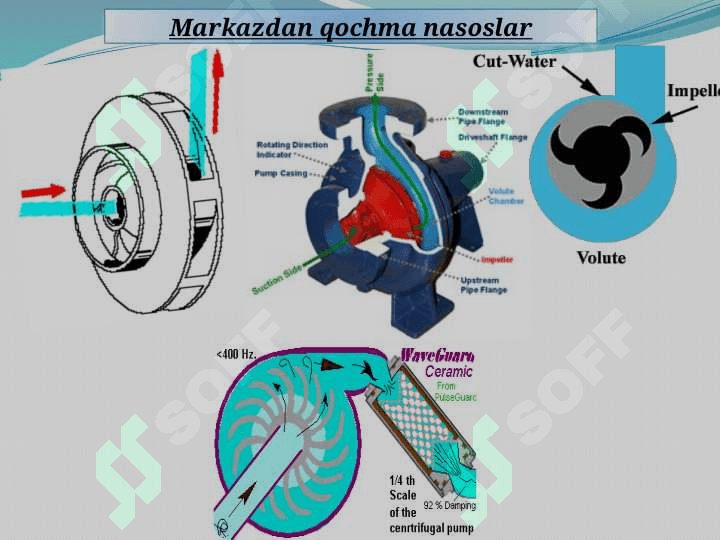 Nasoslar haqida umumiy ma’lumotlar 8