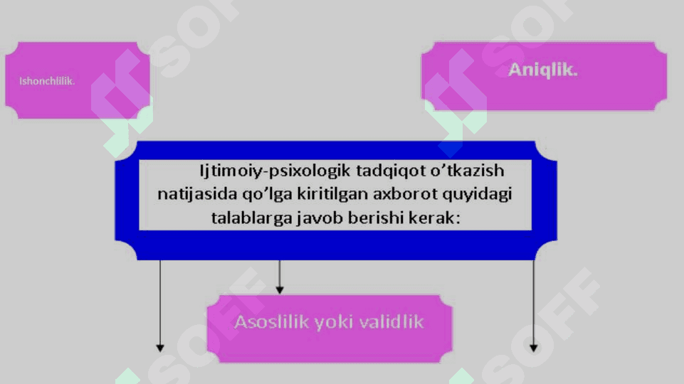 Psixologik metodlar 4
