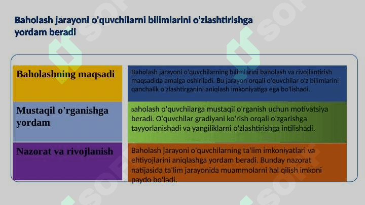 Boshlangʻich sinf oʻquvchilarining bilim, koʻnikma va malakalarini tekshirish uchun materiallar tayyorlash 4