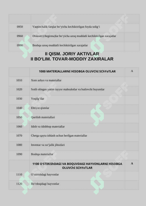 Schotlar rejalari 5