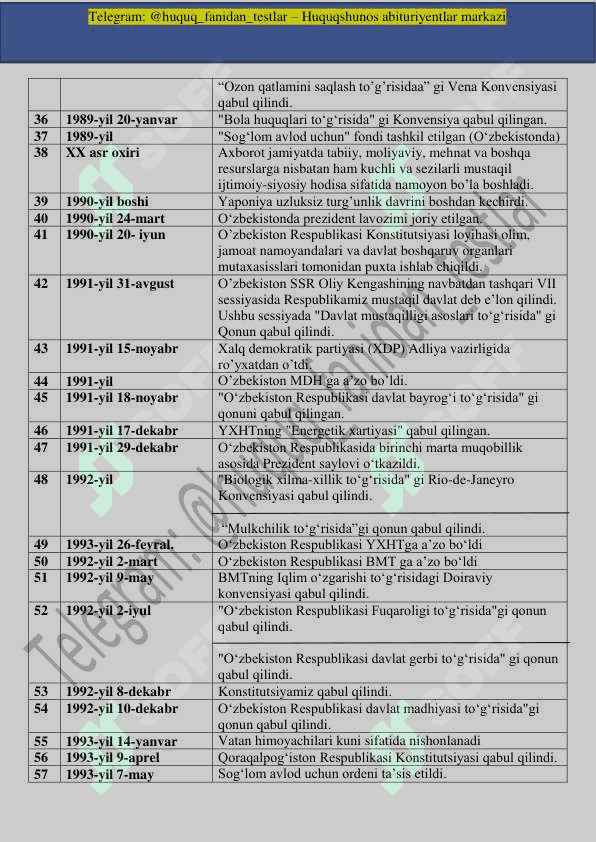 Huquq fanidan ichki ishlarga kirish uchun test savollari javoblari bilan 2024yilniki 3