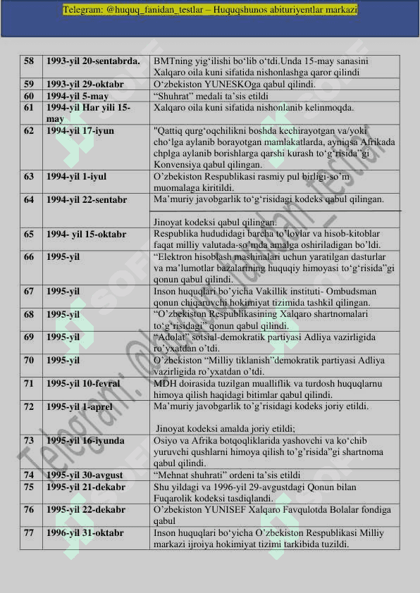 Huquq fanidan ichki ishlarga kirish uchun test savollari javoblari bilan 2024yilniki 4