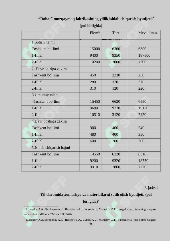 Ichki segmentar hisobotni tuzilishi shartlari va tamoyillari 8