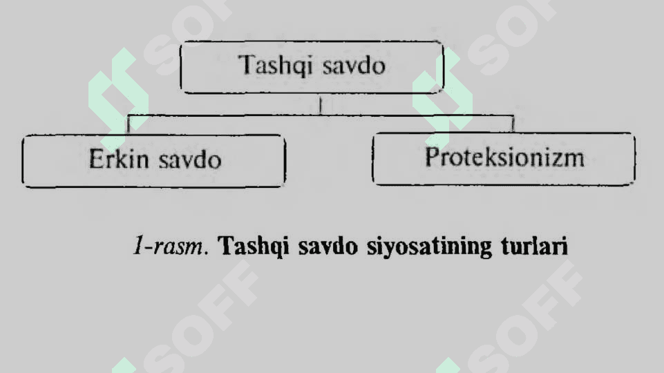 Tashqi savdoni davlat tomonidan tartibga solish va boshqarish yo’llariTashqi savdoni davlat tomonidan tartibga solish va boshqarish yo’llari 4