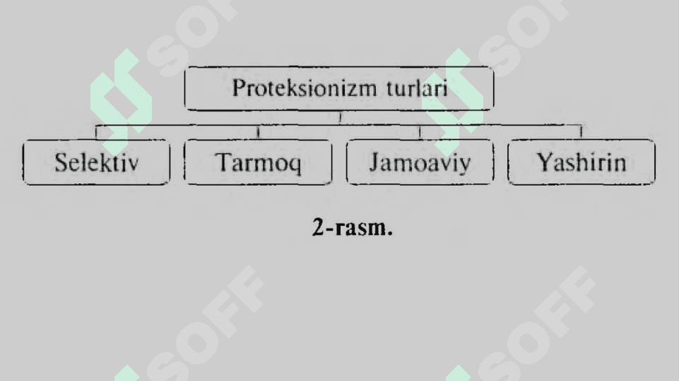 Tashqi savdoni davlat tomonidan tartibga solish va boshqarish yo’llariTashqi savdoni davlat tomonidan tartibga solish va boshqarish yo’llari 6