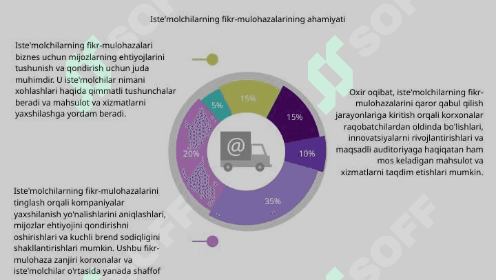 Istemolchilarni extiyojlari 5