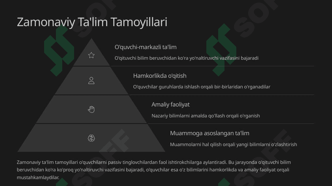 Innovatsion ta'lim usullari: Zamonaviy texnologiyalar va interaktiv metodlarni dars jarayonida qo‘llash. 3