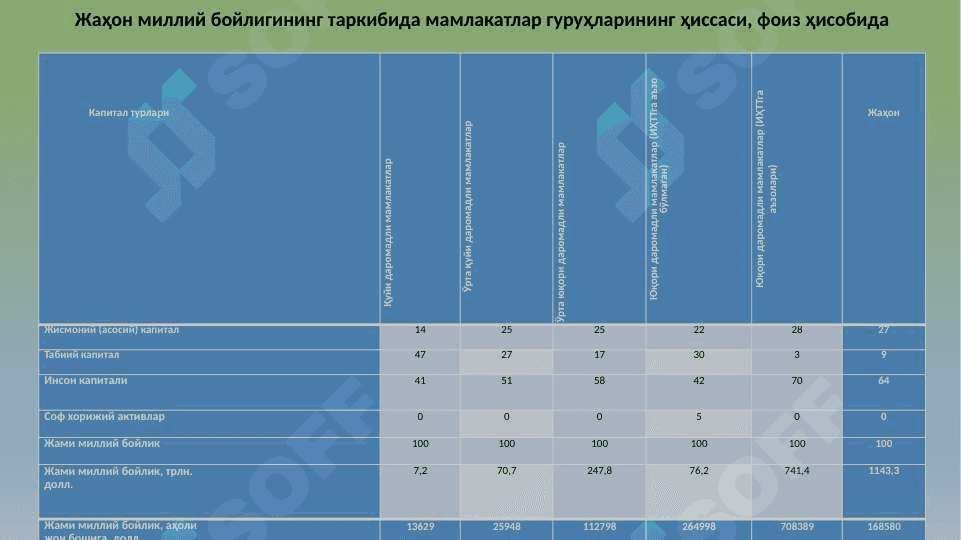 Yashil iqtisodiyotni baholash amaliyoti va indikatorlari 4