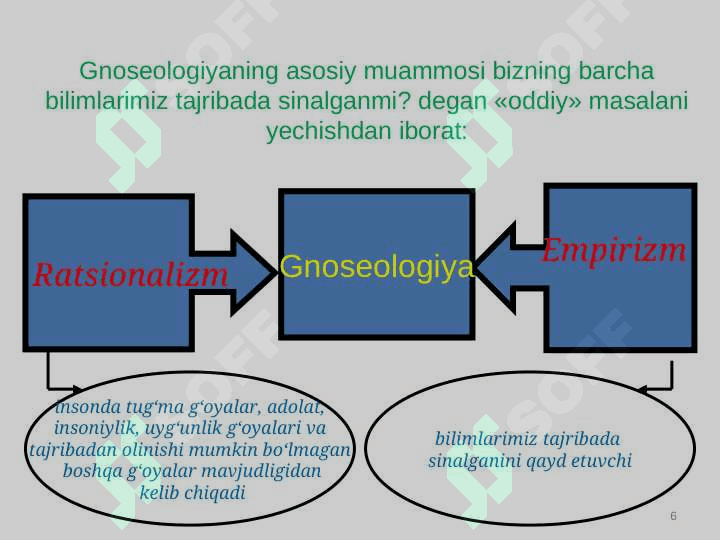 BILISH NAZARIYASINING ASOSIY MUAMMOLARI VA YO‘NALISHLARI 6