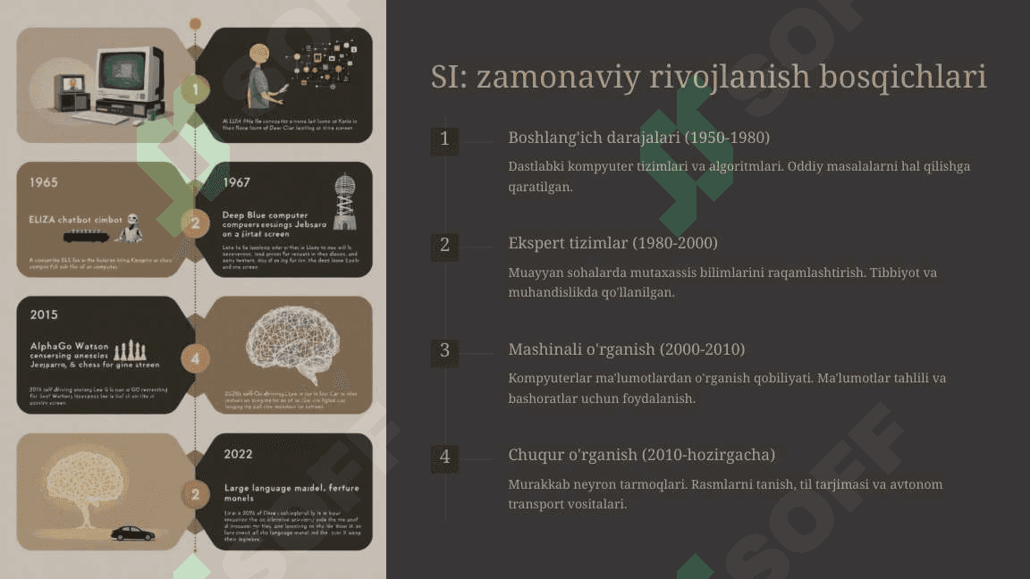 Sun'iy intellekt va inson hayoti: imkoniyatlar va xavflar 2