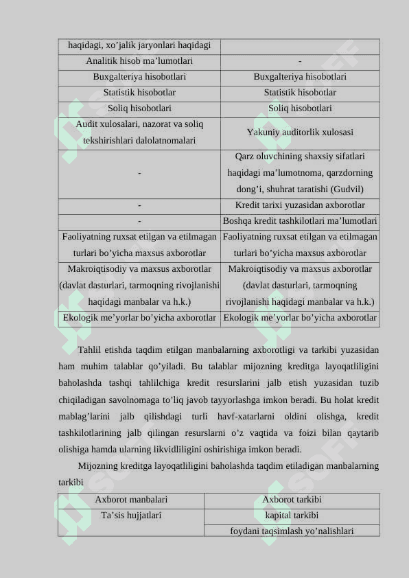 Kreditga layoqatlilik tahlili 6