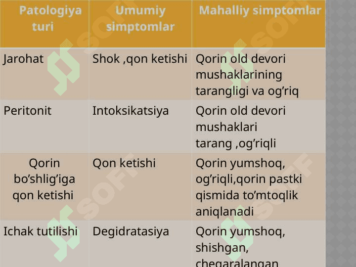 O'tkir qorin sindromi 5