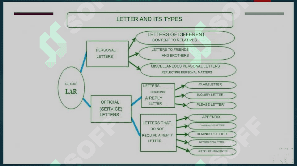 Types of letters 2