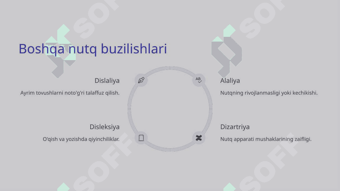 Duduqlanish va boshqa nutq buzilishlarini bartaraf etish metodlari 4