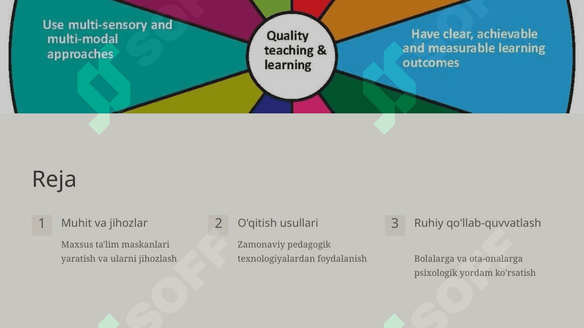 Imkoniyati Cheklangan Bolalar Uchun Ta'lim Muhitini Yaratish 2