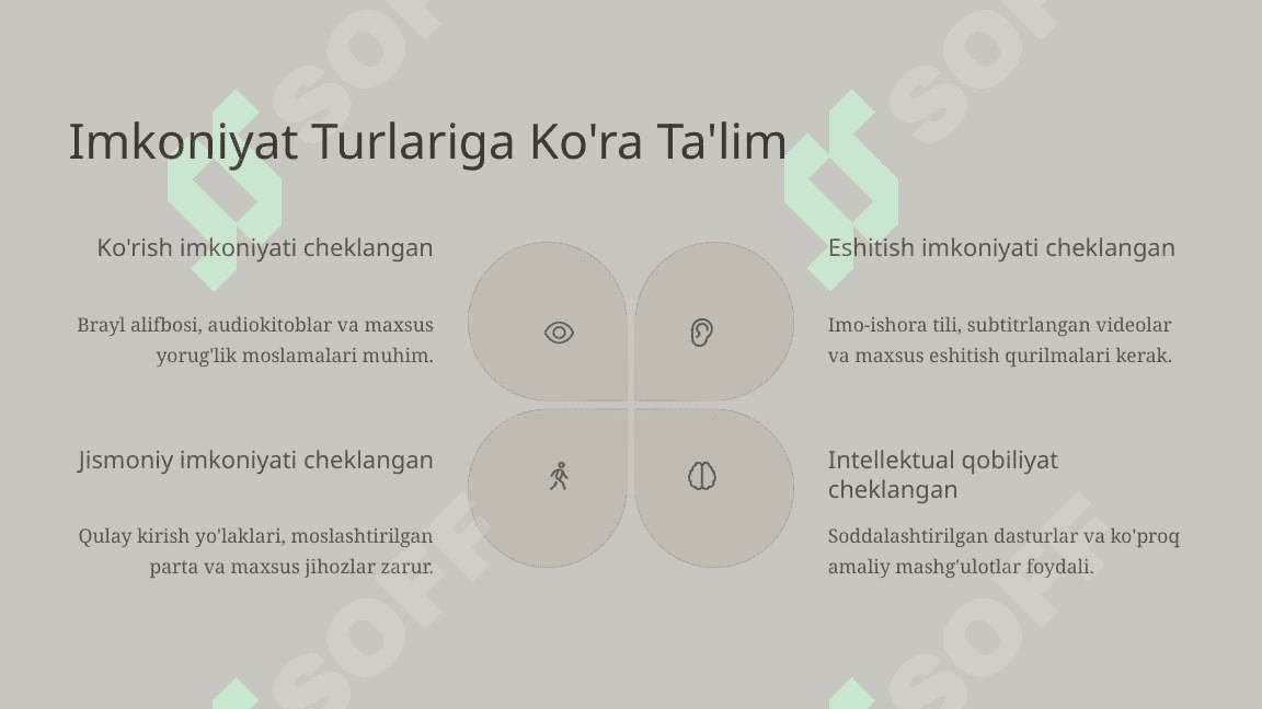 Imkoniyati Cheklangan Bolalar Uchun Ta'lim Muhitini Yaratish 4