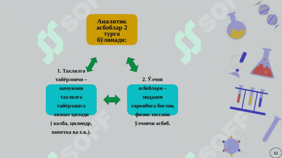 Оптик анализ усуллари 7