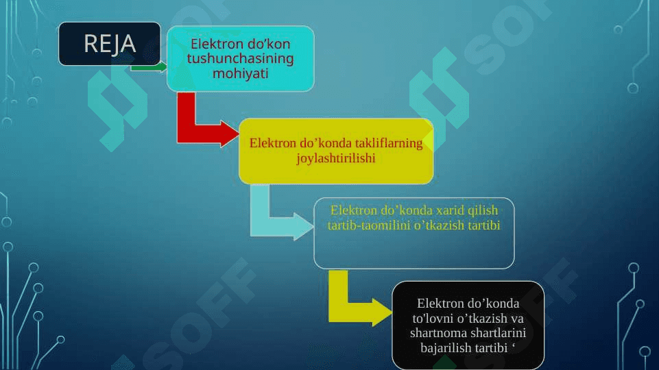 ELEKTRON DO’KON ORQALI DAVLAT XARIDLARINIAMALGA OSHIRISH TARTIBI 2
