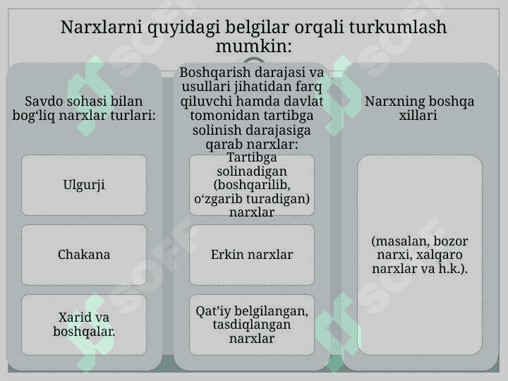 Narx siyosati 7