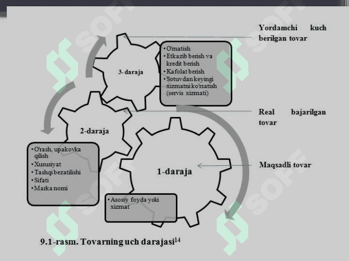 Tovar siyosati 4