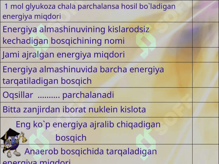 Hujayraga modda va energiya almashinuviga doir masalalar yechish 4