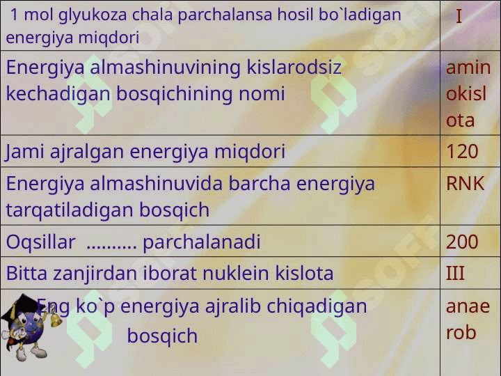 Hujayraga modda va energiya almashinuviga doir masalalar yechish 5