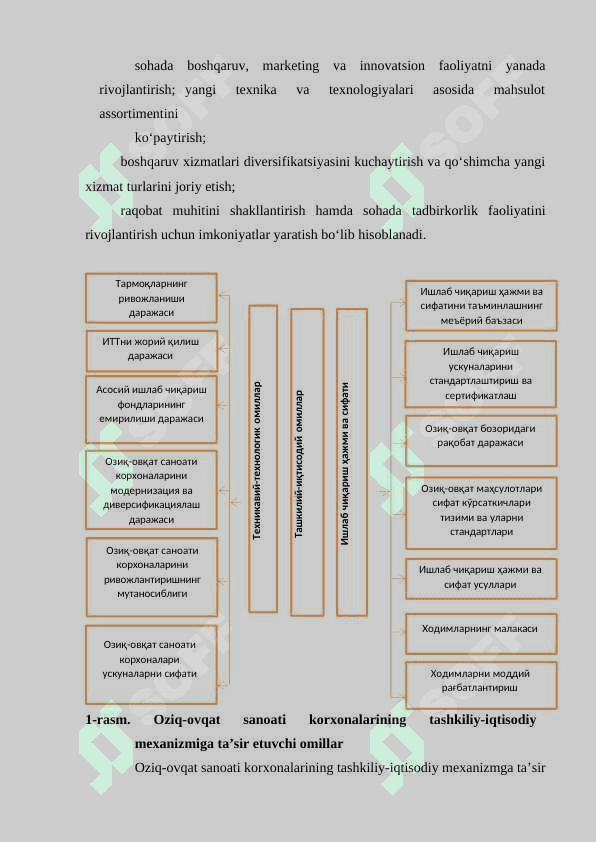 OZIQ-OVQAT SANOATI KORXONALARINI RIVOJLANTIRISHDA INVESTITSIYA SALOHIYATINI BOSHKARISH SAMARADORLIGINI OSHIRISH 2