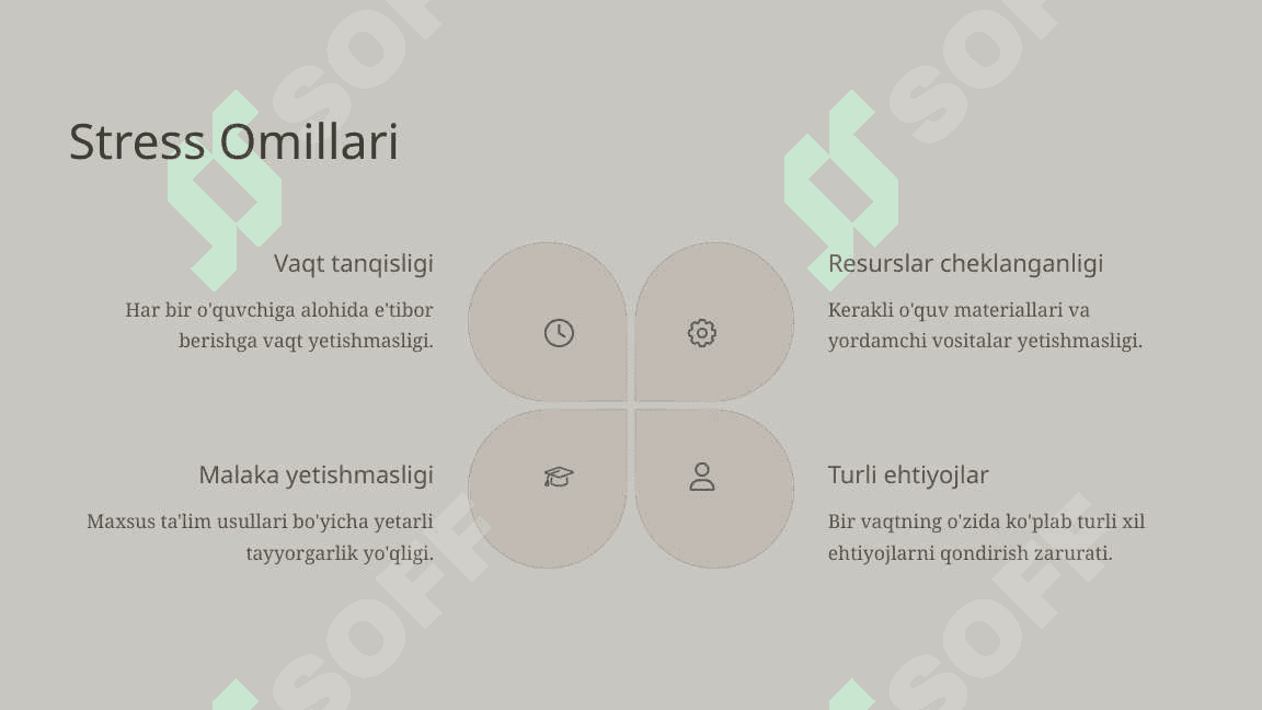 Inklyuziv Ta'limda Stress va Hissiy Barqarorlikni Oshirish 4