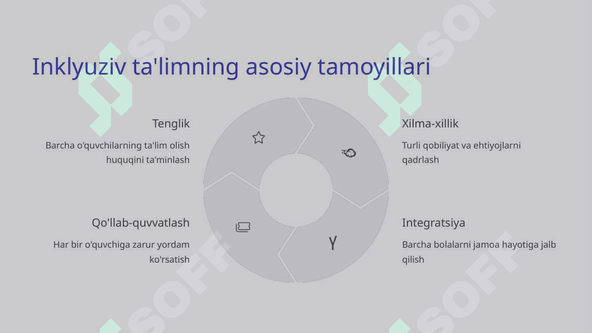Inklyuziv ta'limda zamonaviy metodlar va yondashuvlar 4