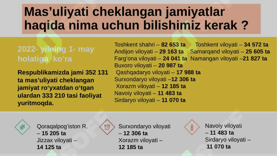 Mas’uliyati cheklangan jamiyatlarda xizmat martabasini martabasini boshqarish 6