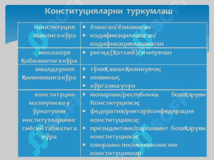Davlat va fuqarolik jamiyati institutlari 5