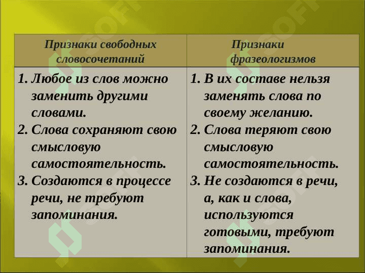 Фразеологизмы. Отличие фразеологизмов от свободных словосочетаний. 5