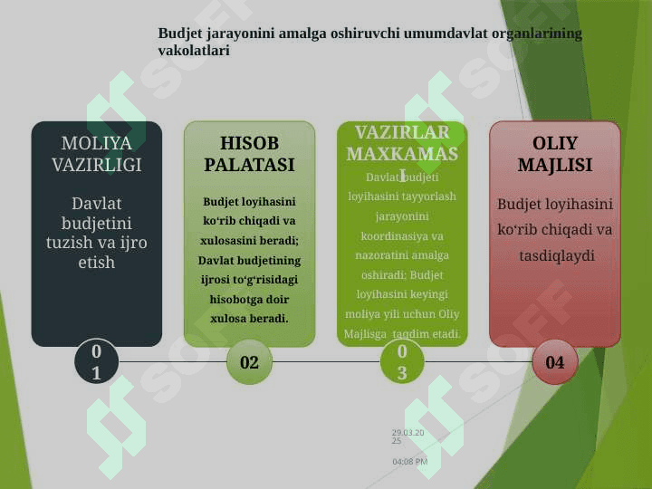 Ozbekistonda_davlat_byudjeti_tuzilmasi_va_byudjet_jarayonini_tashkil qilish 6