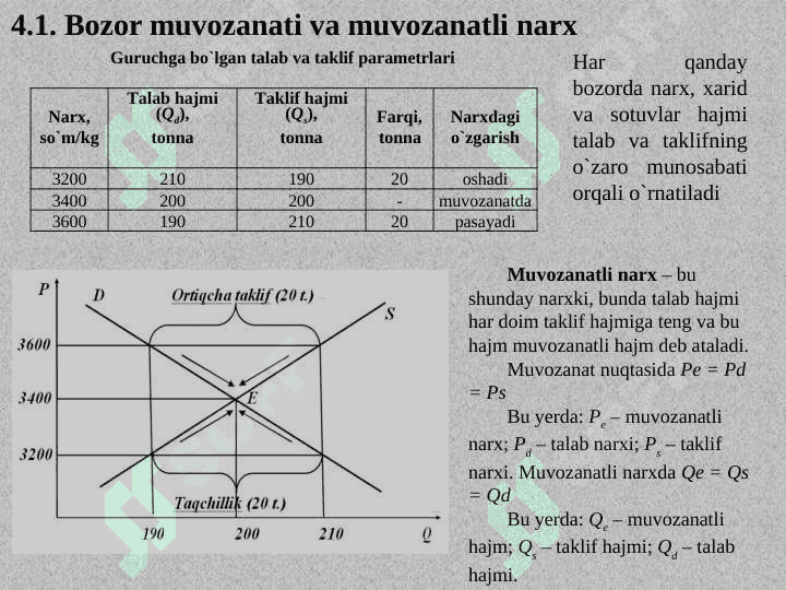 BOZOR MUVOZANATI, MAKSIMAL VA MINIMAL NARXLAR 2