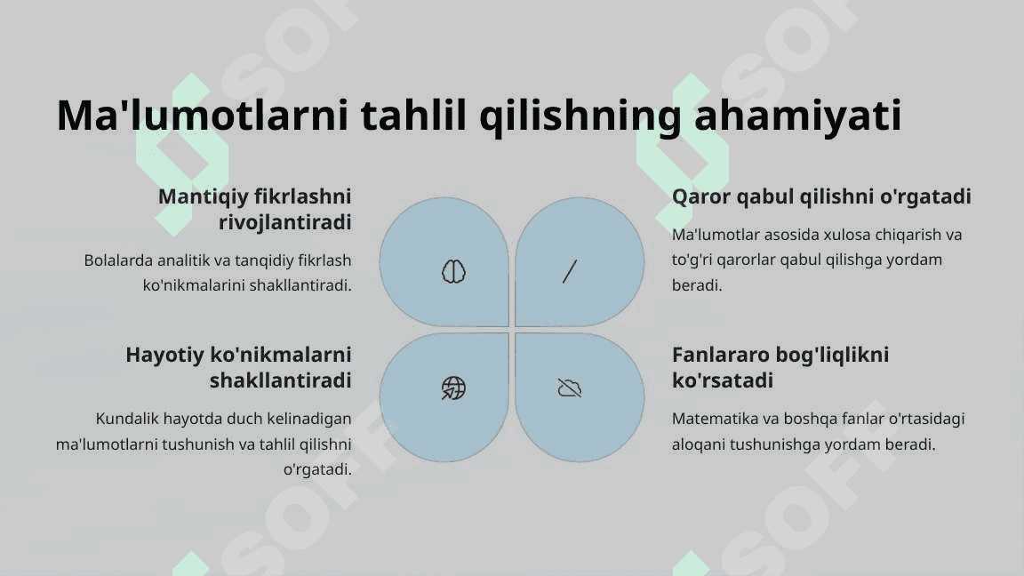 Boshlang'ich matematikada Ma'lumotlarni tahlil qilish va diagrammalar 3