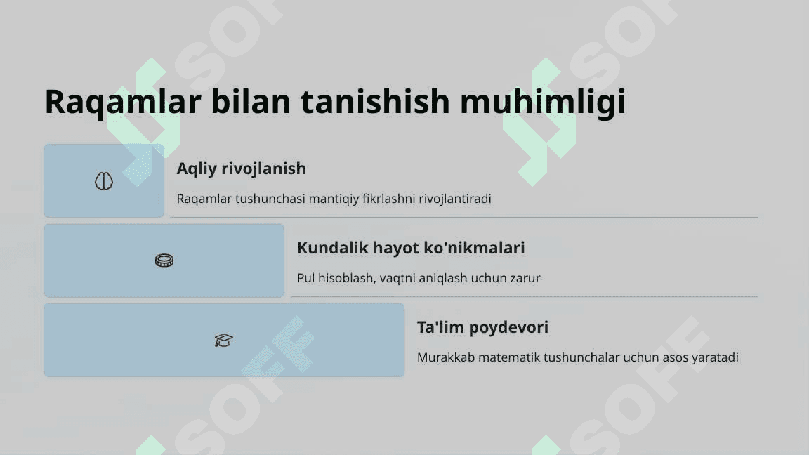 Boshlang'ich sinflarda Raqamlar va ularning o'rin qiymati 3