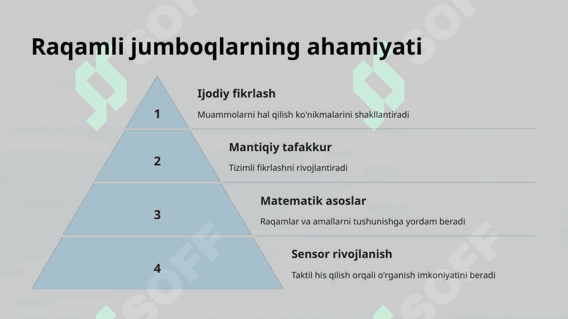 Boshlang'ich ta'limda raqamli jumboqlar va topishmoqlar 4