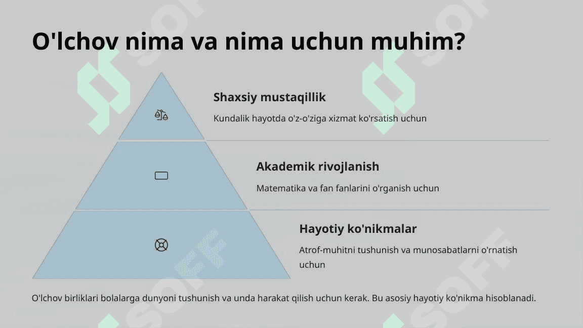 Ko'rish qobiliyati past bolalar uchun o'lchov va birliklar 3