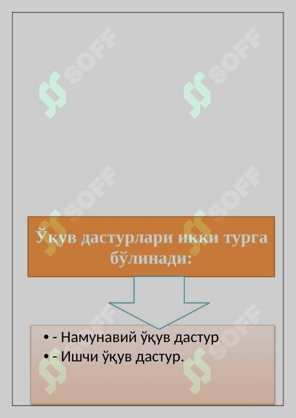 Махсус фан ўқитувчининг ўқув-мейёрий ҳужжатлари ва методик ишлари, уларни режалаштириш, ташкил этиш ва тайёрлаш методикаси. 3