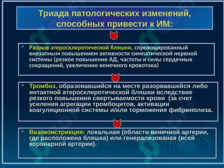 ИНФАРКТ МИОКАРДА 4