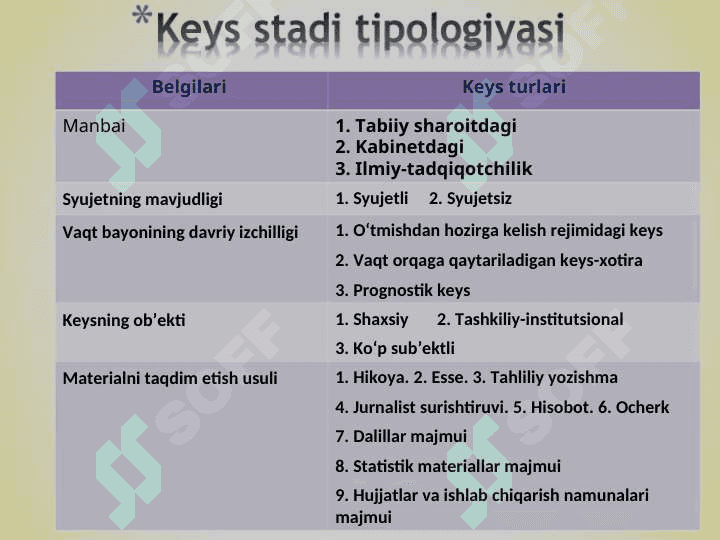 Keys – stadi texnologiyasi 8