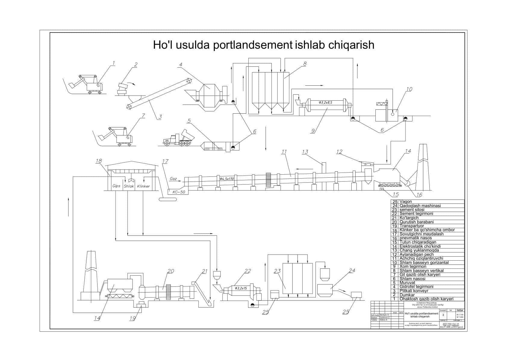Ho'l usulda portlandsement ishlab chiqarish texnologiyasi