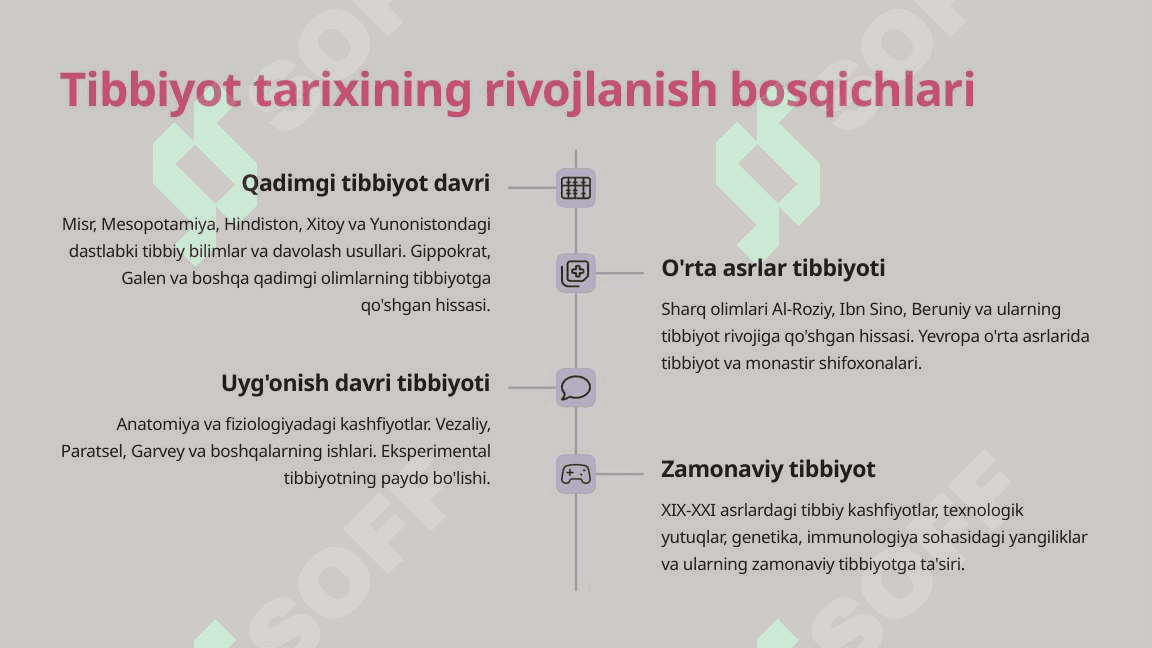 Tibbiyot tarixi fanining boshqa tibbiy bilimlar qatorida tutgan o'rni 4
